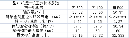 HL型斗式提升機主要技術參數