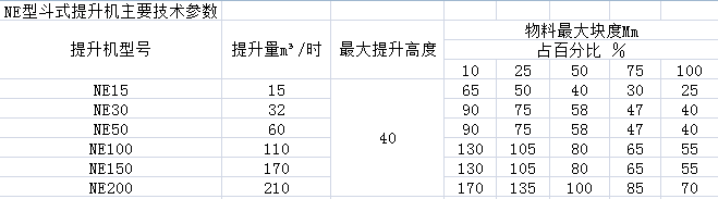 NE型斗式提升機主要技術參數